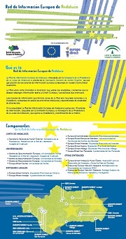 Presentación de la Red de Información Europea de Andalucía